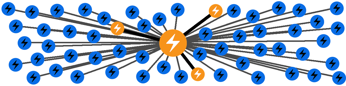 DoS: Fake Lightning Channels